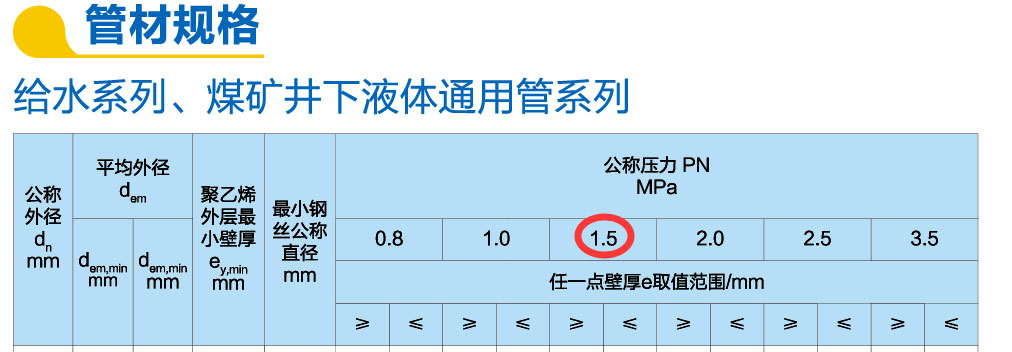 湖北鋼塑復合管