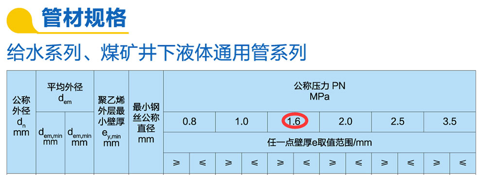 湖北鋼塑復合管