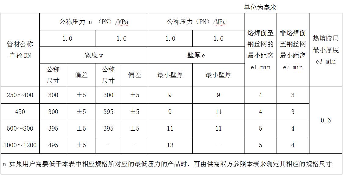 電熱熔帶廠家