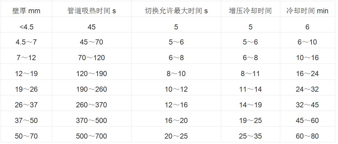 聚乙烯復合管廠家