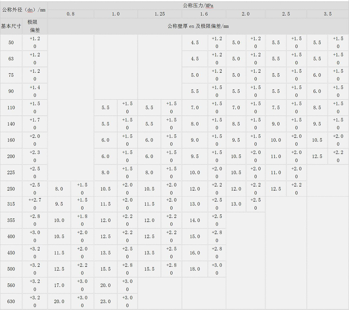 鋼絲網(wǎng)骨架復(fù)合管廠家