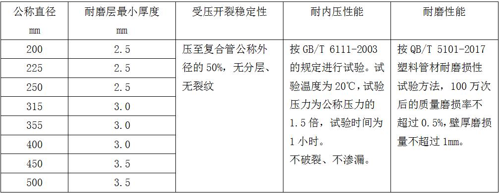 鋼絲網(wǎng)骨架復(fù)合管廠家