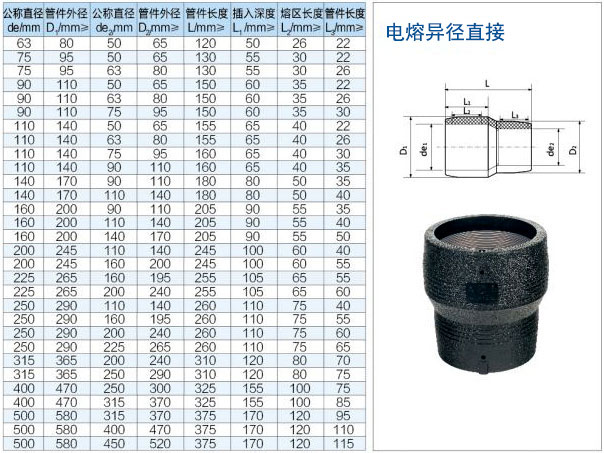 湖北電熔異徑直接